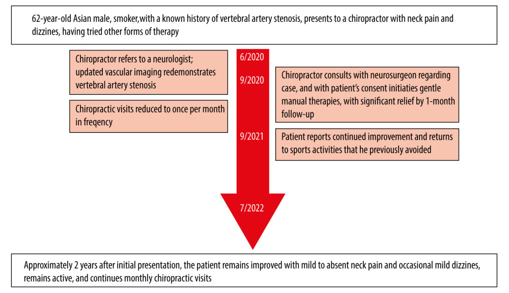 Treatment for Neck Pain, Sutton Osteopath