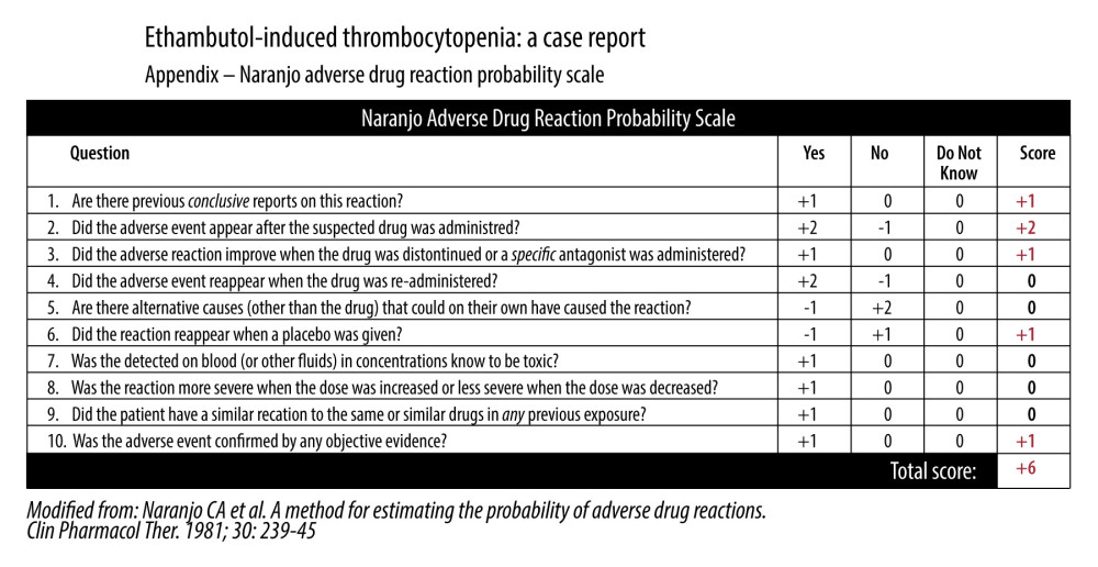 Naranjo adverse drug reaction probability scale.