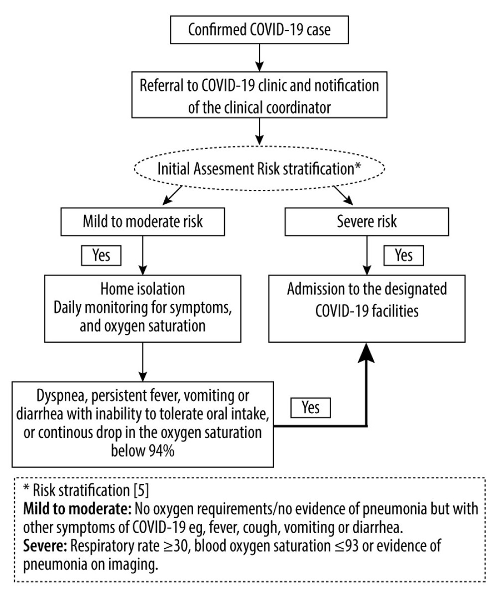 Workflow chart for kidney transplant recipients with confirmed coronavirus disease 2019 infection.