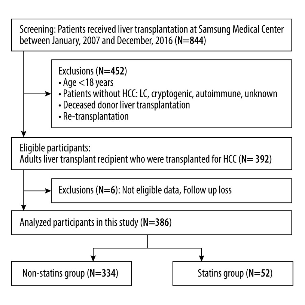 Patient selection.