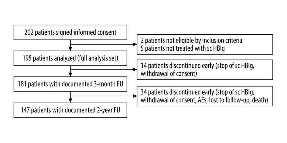 Patient flow chart (Prepared with Microsoft Office 2016).