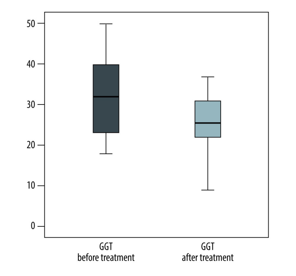GGT difference after treatment in 30–60% liver steatosis group (Figure created using IBM SPSS Statistics, version 22.0).