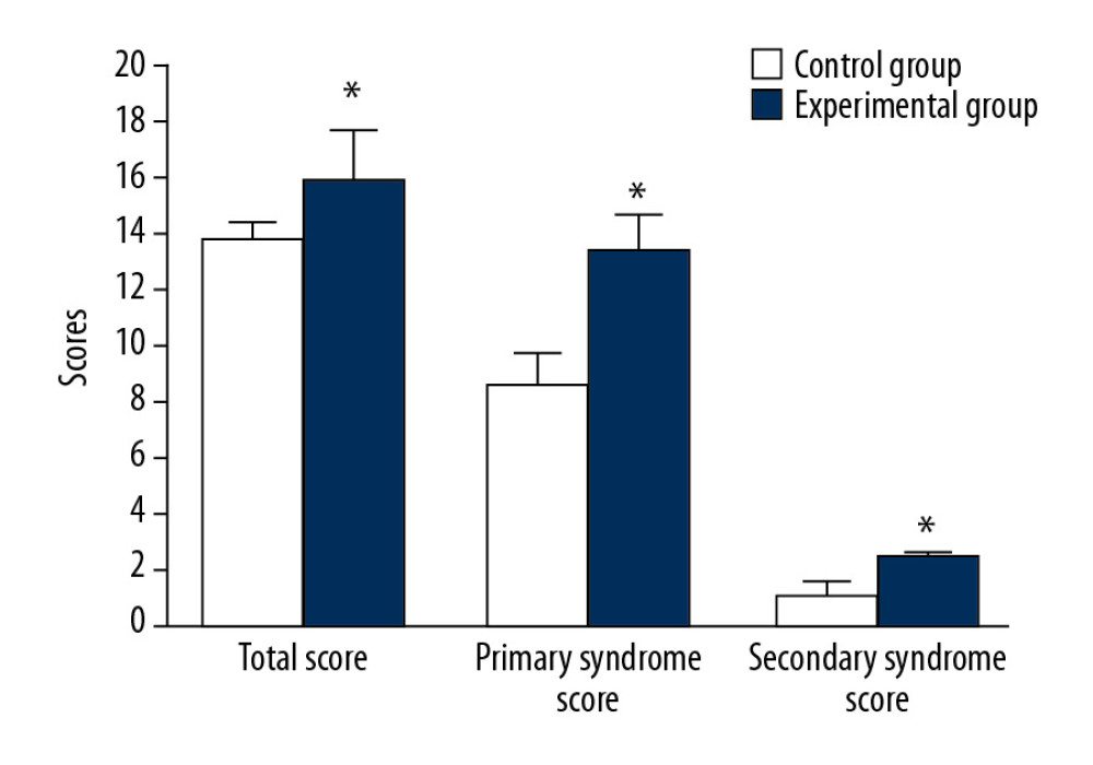 Comparison of main and secondary syndrome scores before and after treatment. * P<0.05 compared to the KFS group.