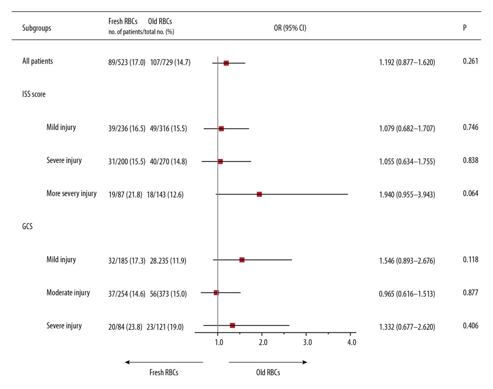 Forest plot of absolute risk differences in primary outcomes.
