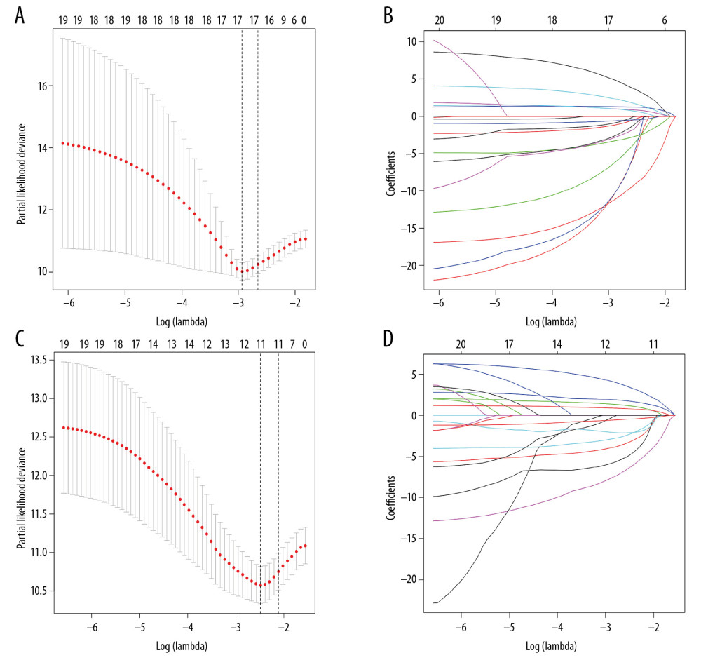 LASSO regression to select the most significant OS-AS events (A, B) and DFS-AS events (C, D), respectively. LASSO – least absolute shrinkage and selection operator; AS – alternative splicing; OS – overall survival; DFS – disease-free survival.
