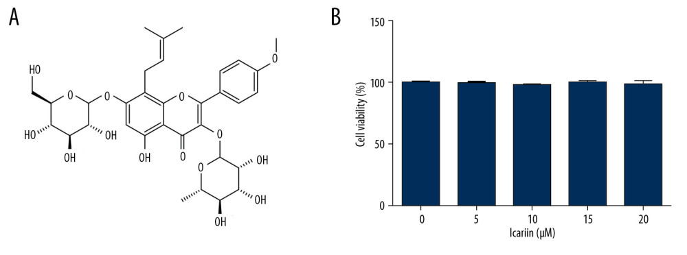Effects of various concentration of icariin on the viability of Min6 cells. (A) Chemical structure of icariin. (B) Effect of icariin on cell viability. Min6 cells were treated with various concentration of icariin (0, 5, 10, 20, 40 μM) for 24 h, and their viability evaluated by MTT assays.