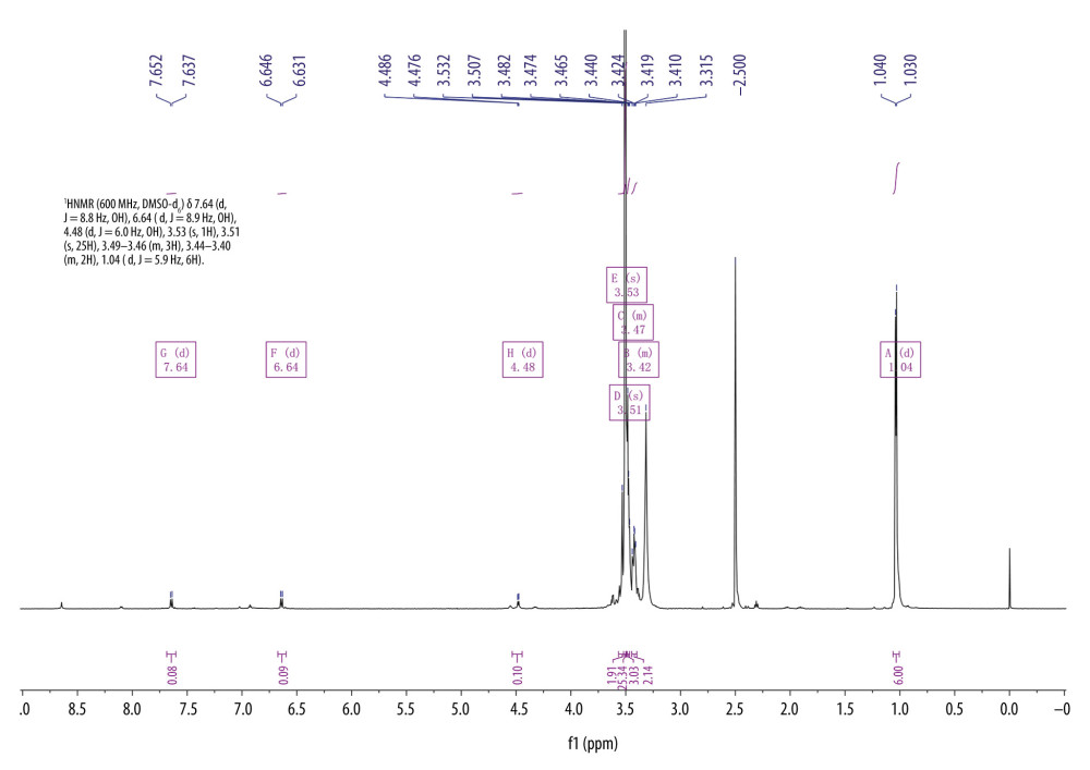 1H-NMR spectrum of F127-FA.
