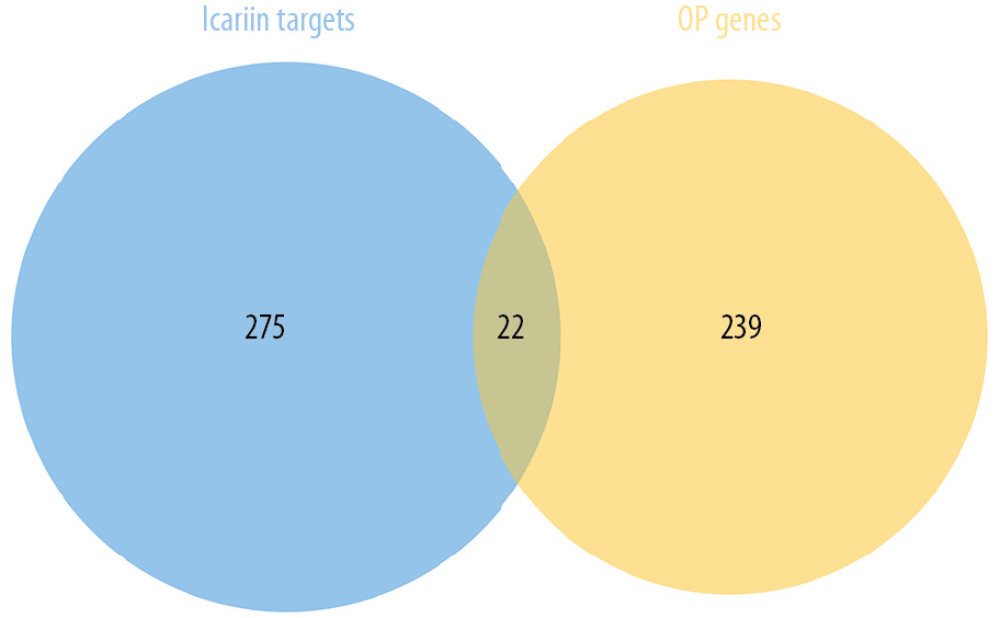 Venn diagram of icariin potential targets and OP genes.