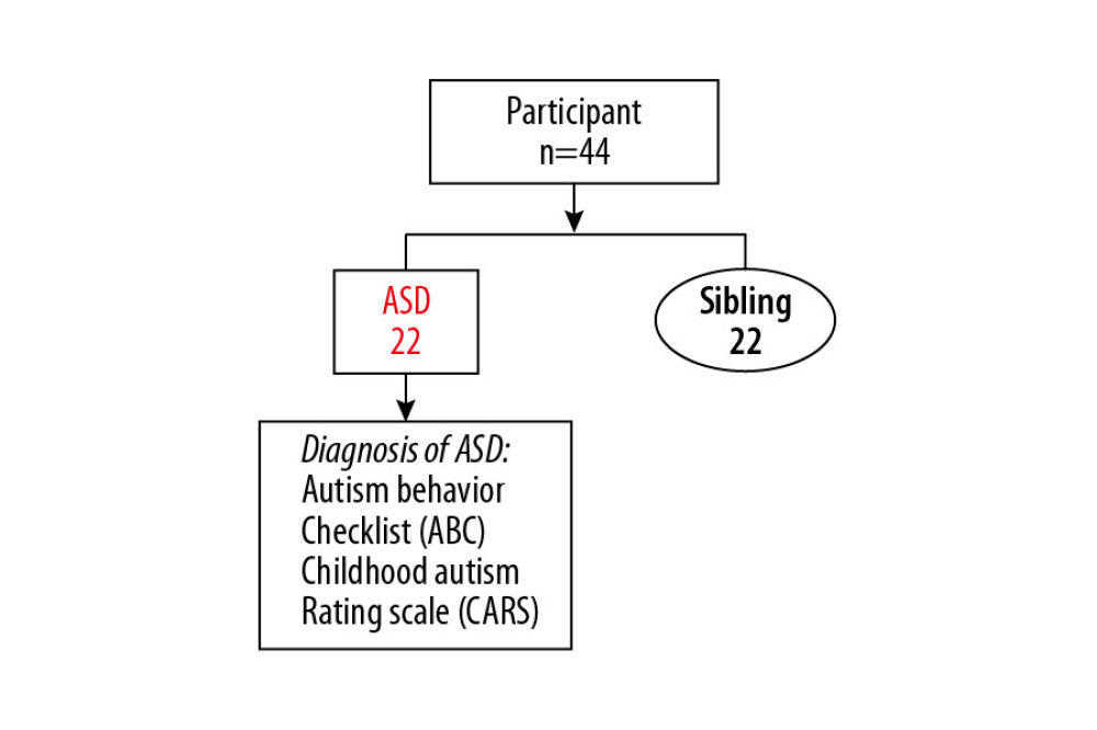 Flow diagram of patients through the trial.