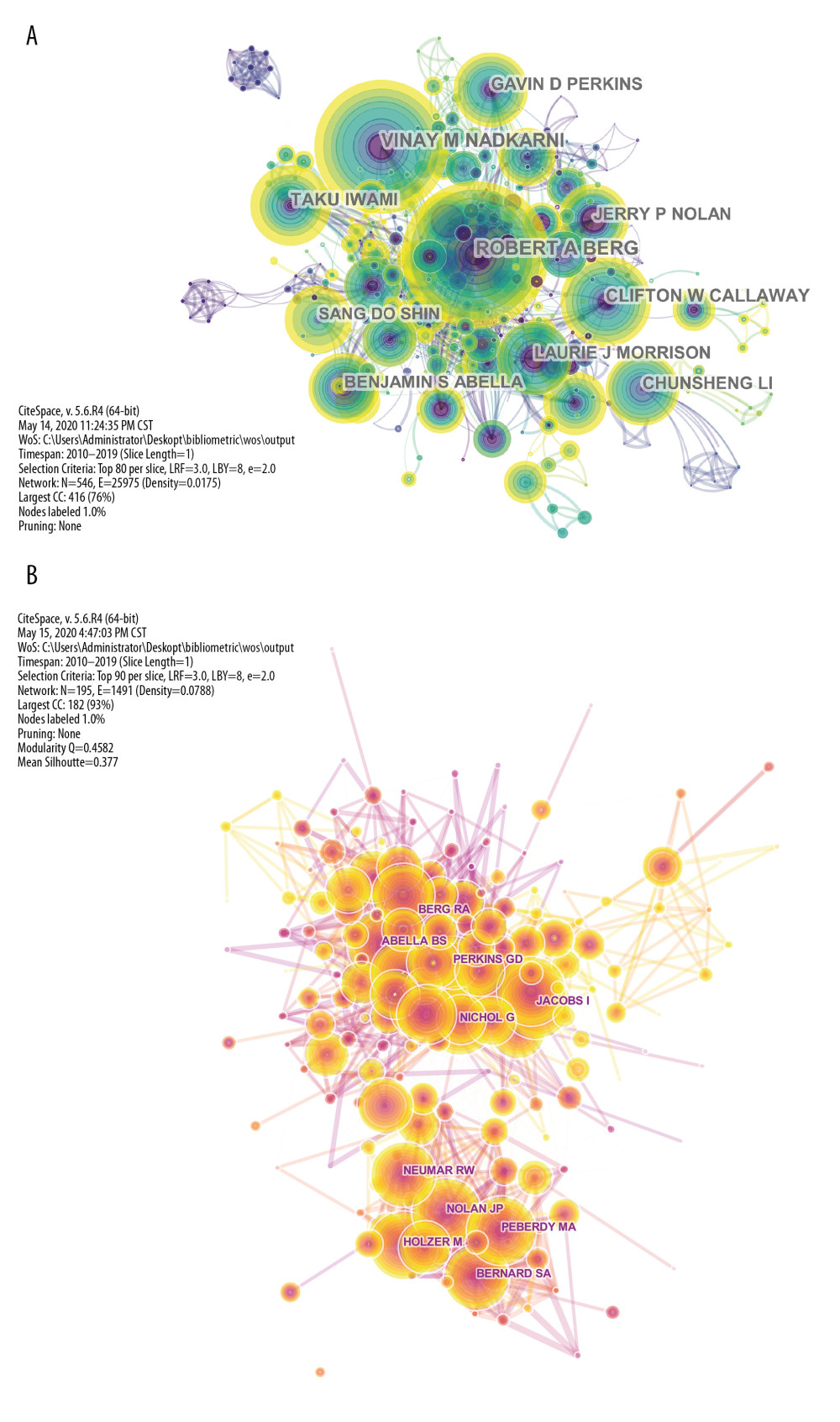 The network map of the most productive authors (A) and the most frequently cited authors (B) who participated in cardiopulmonary resuscitation research.