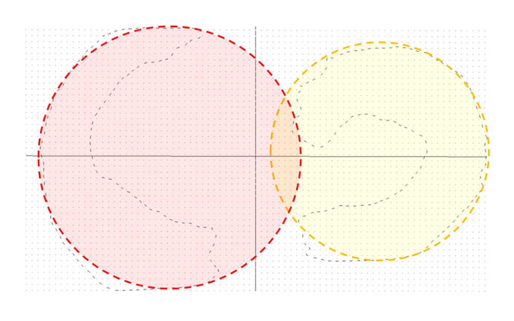 2D projected menisci and the corresponding best-git circles are demonstrated.