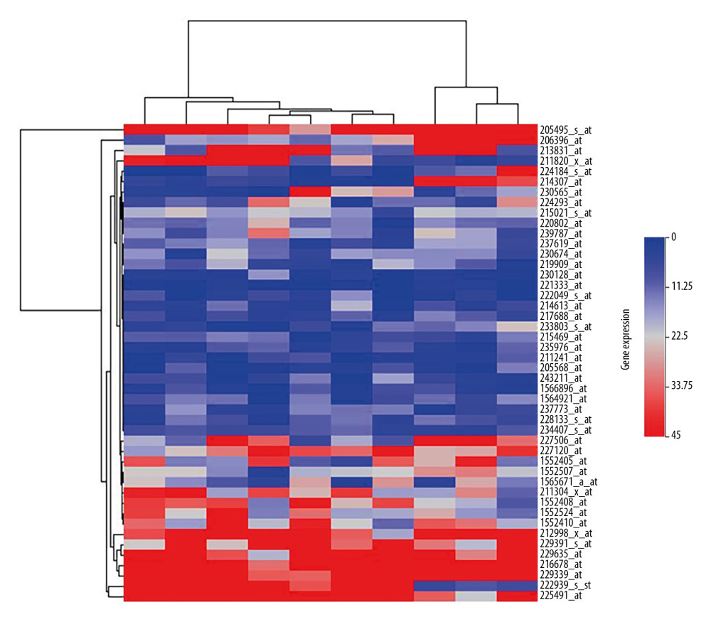 The heatmap of the differentially expressed genes between the Case group and Control group. The expression level was demonstrated by the color range from 0 to 45. The clustered gene signature is shown at the right side of the figure.