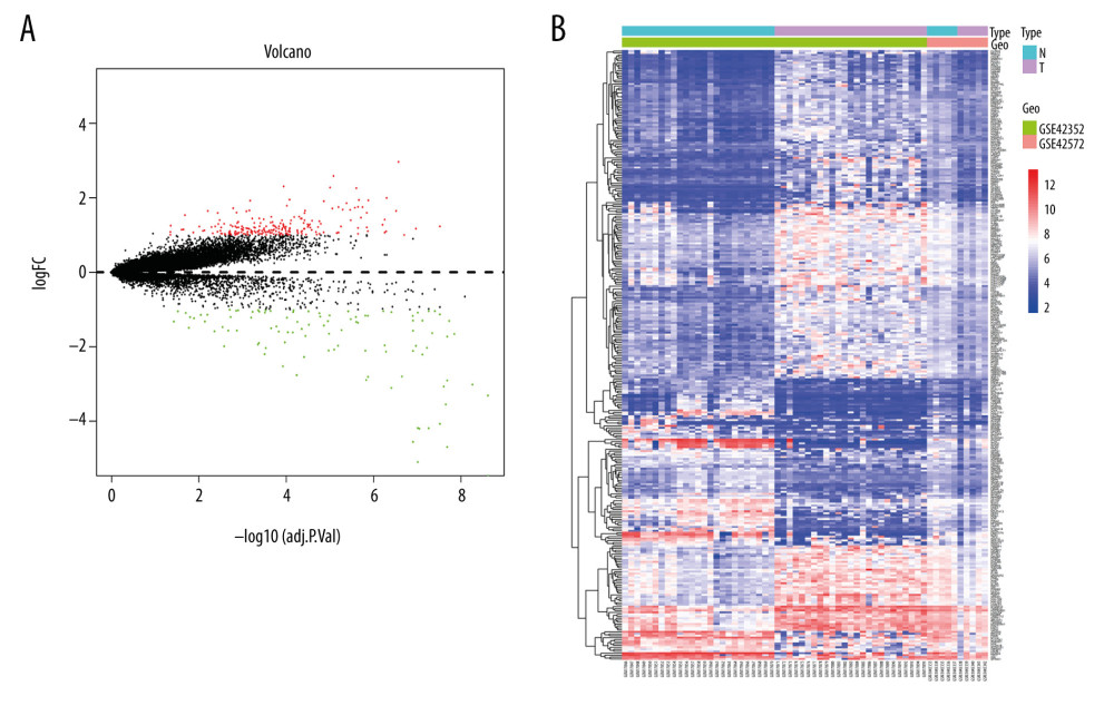 (A) Volcano plot and (B) Heat map of differentially expressed genes. Upregulated (red) and downregulated (blue) genes in tumor samples compared with normal samples.