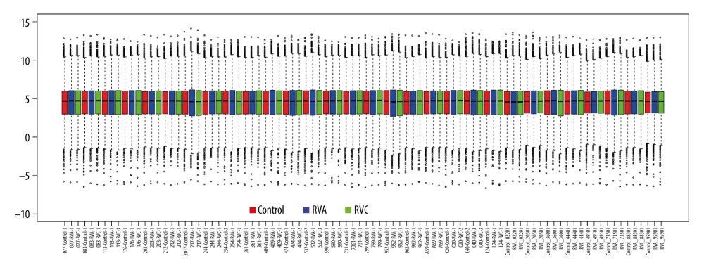 The heatmap of RVA or RVC infection compared with control. (A) The