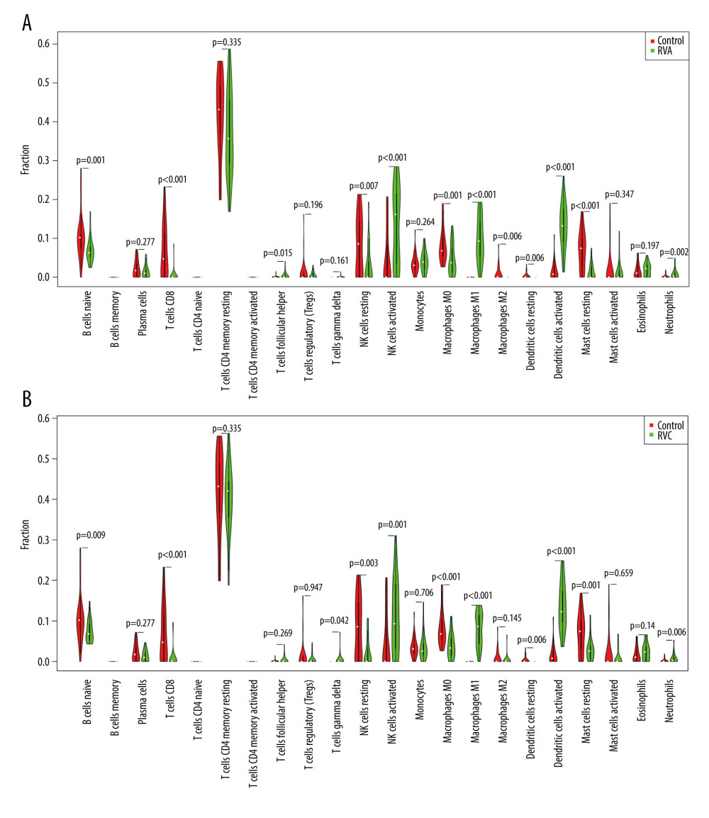 Expression of 22 kinds of immune cells after RVA or RVC infection. (A) Expression of 22 kinds of immune cells after RVA infection; (B) Expression of 22 kinds of immune cells after RVC infection.