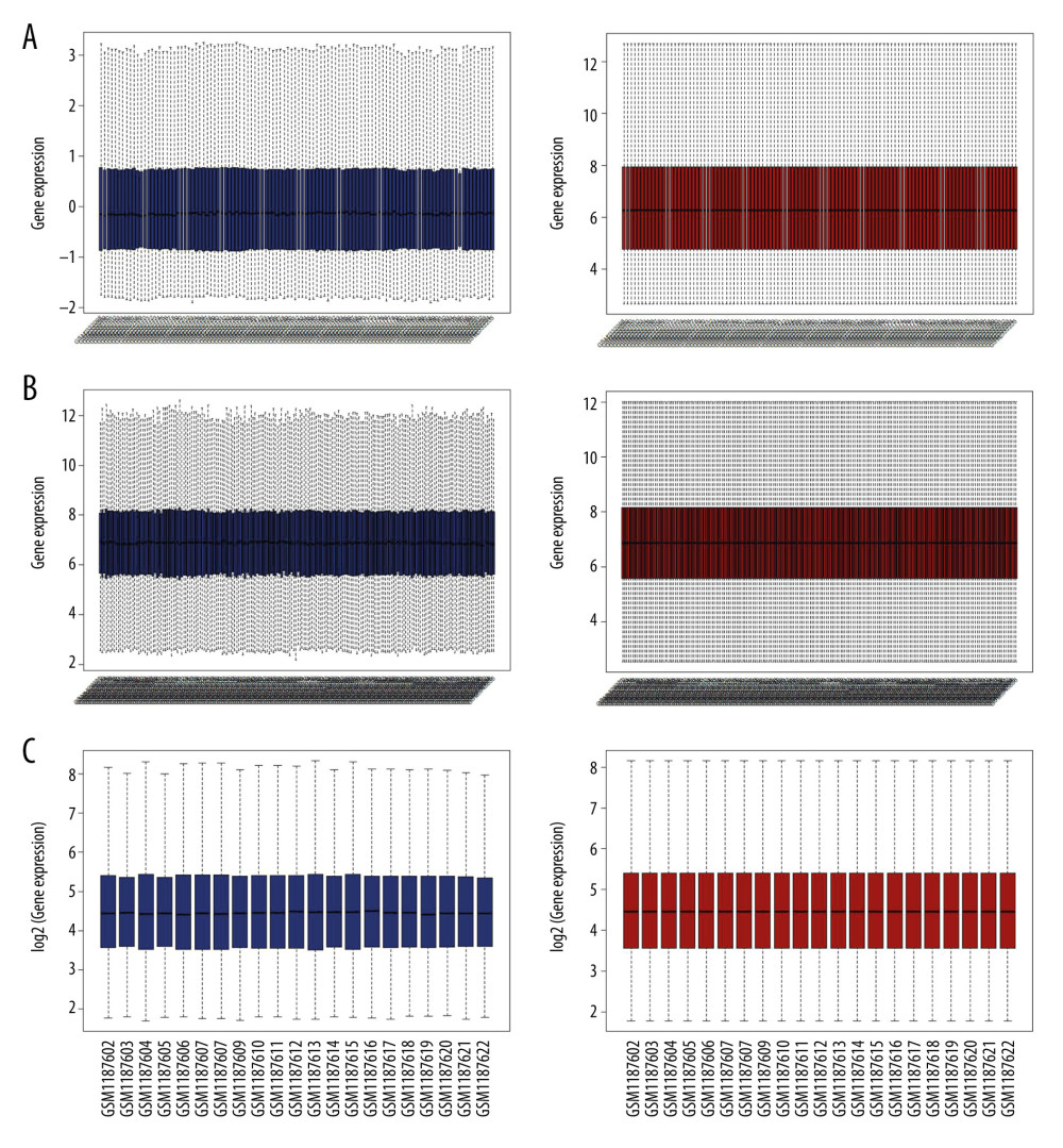 Standardization of gene expression. Standardization of gene expression in (A) GSE87466, (B) GSE75214, and (C) GSE48958 datasets. The blue bar represents the data before normalization, and the red bar represents the data after normalization.