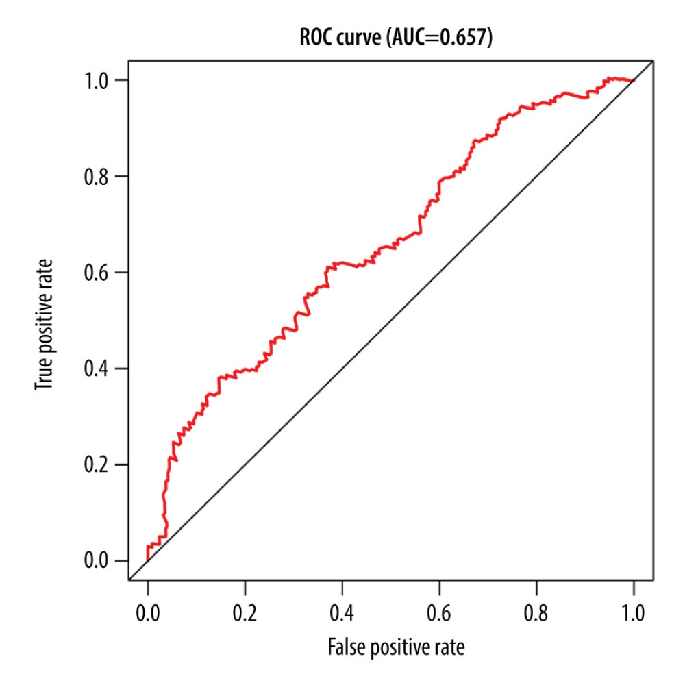 The time-independent receiver operating characteristic (ROC) curve of the risk score for prediction of 5-year overall survival.