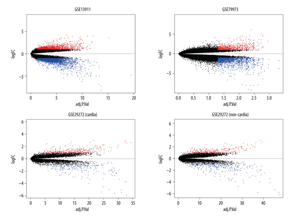 Identification of differentially expressed genes. Visualization of the identified differentially expressed genes was performed by volcano plots. Dots represent genes with color coding: red indicates upregulated, blue indicates downregulated, and black indicates genes that are not differentially expressed.