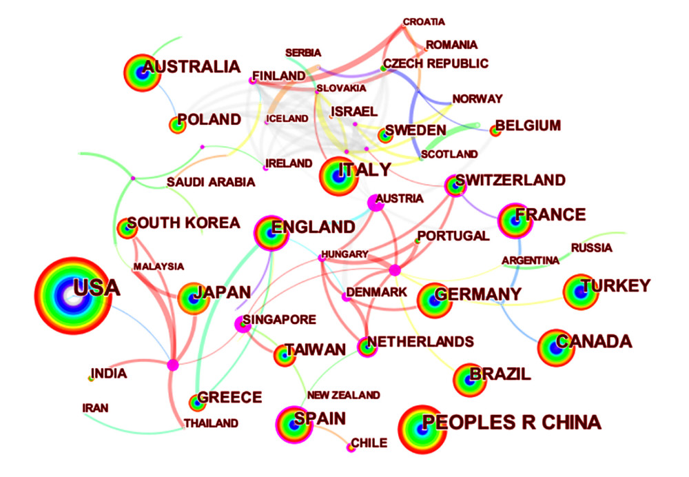 Co-occurrence map of countries (N97=, E=157) (Citespace, Version 5.7 R5, University of Dressel, Chaomei Chen).
