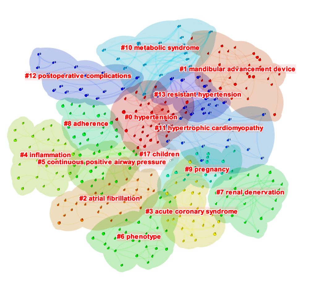 The clustered network map of co-cited references (N=420, E=579, Modularity Q=0.8333, Silhouette=0.9504) (Citespace, Version 5.7 R5, University of Dressel, Chaomei Chen).