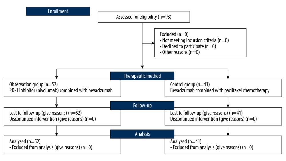 Flow diagram demonstrating the patient selection process in this study. The figure was generated using Microsoft Word 2007 (Microsoft, Redmond, WA, USA).