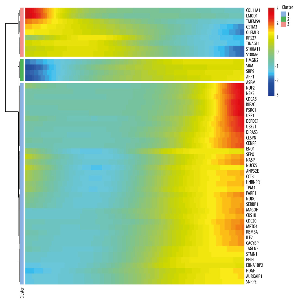 Monocle analysis of the top 50 significant genes in a pseudo-time heatmap.