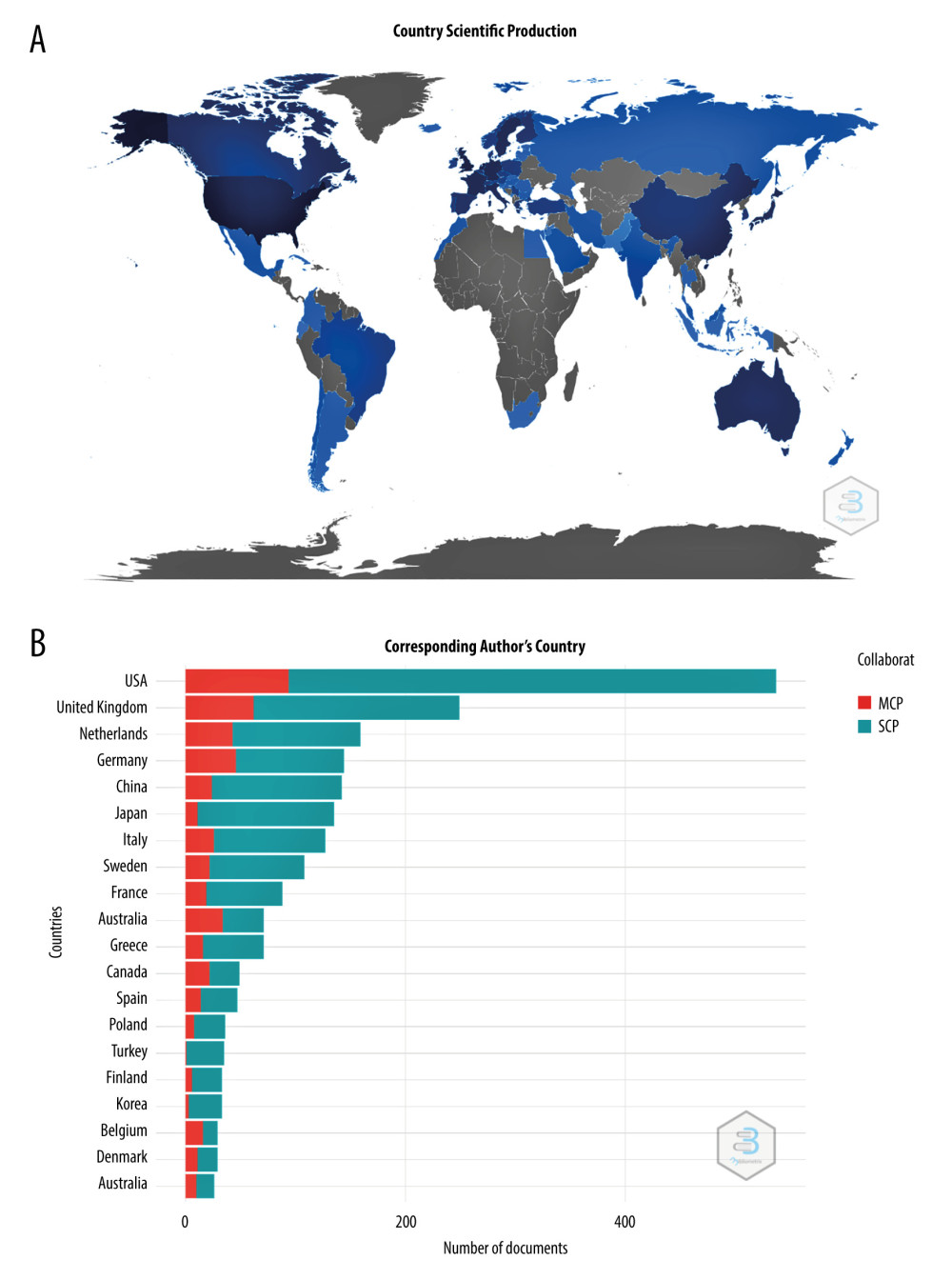 Distribution of countries/regions contributing to abdominal aortic aneurysm rupture (A) and the top 20 corresponding authors’ country (B). SCP – Single-Country Publications; MCP – Multiple Country Publications (“Bibliometrix” R package, version 4.1.0).