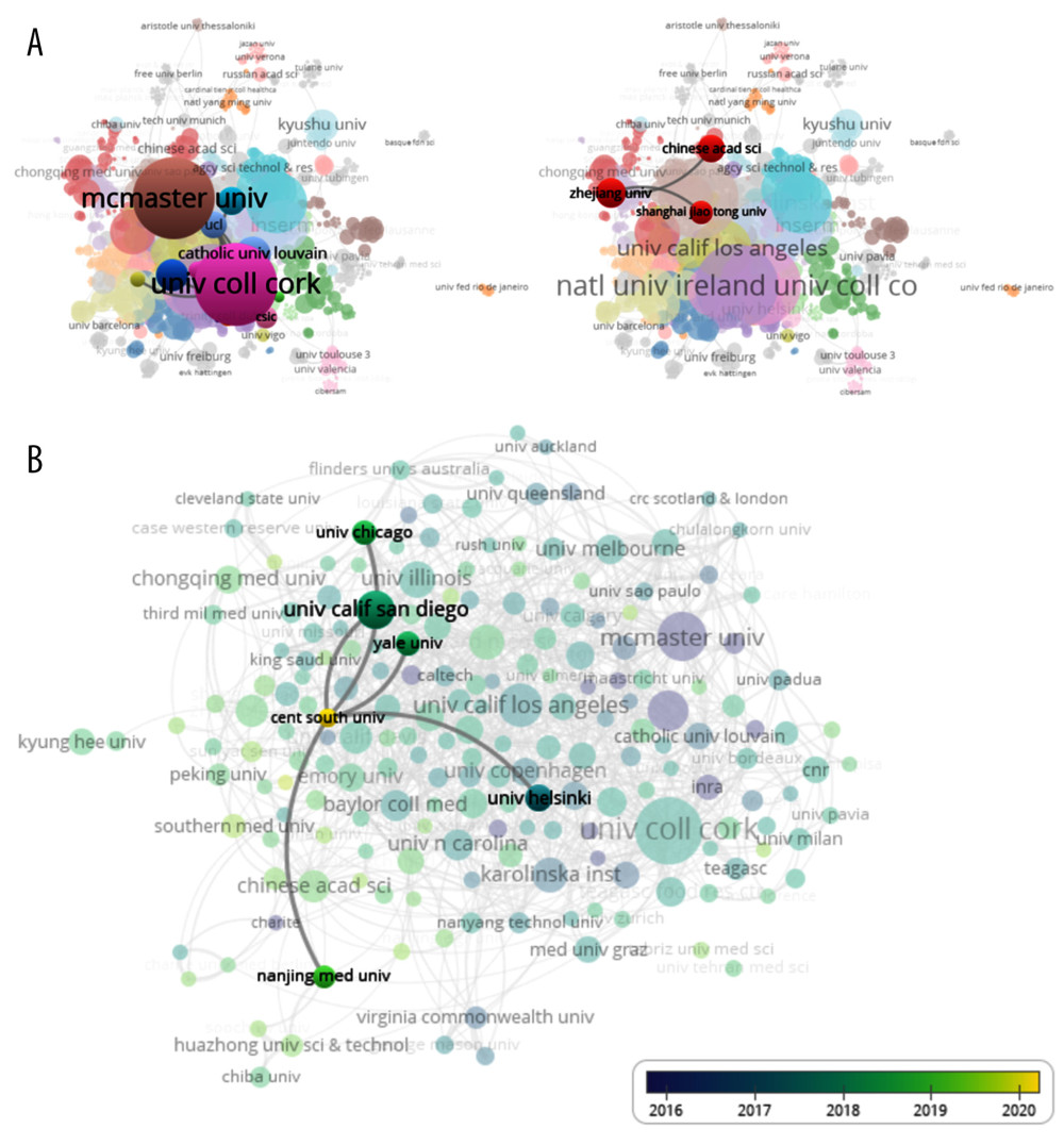 Co-author analysis of organizations. (A) The co-authorship of organizations showed the collaboration of University College Cork and Zhejiang Univ. (B) The average published year showed the recent active organization, Central South University. The color shows the average published year. The network visualization was performed by VOSviewer (1.6.15 versions; Centre for Science and Technology Studies, Leiden University, the Netherlands).