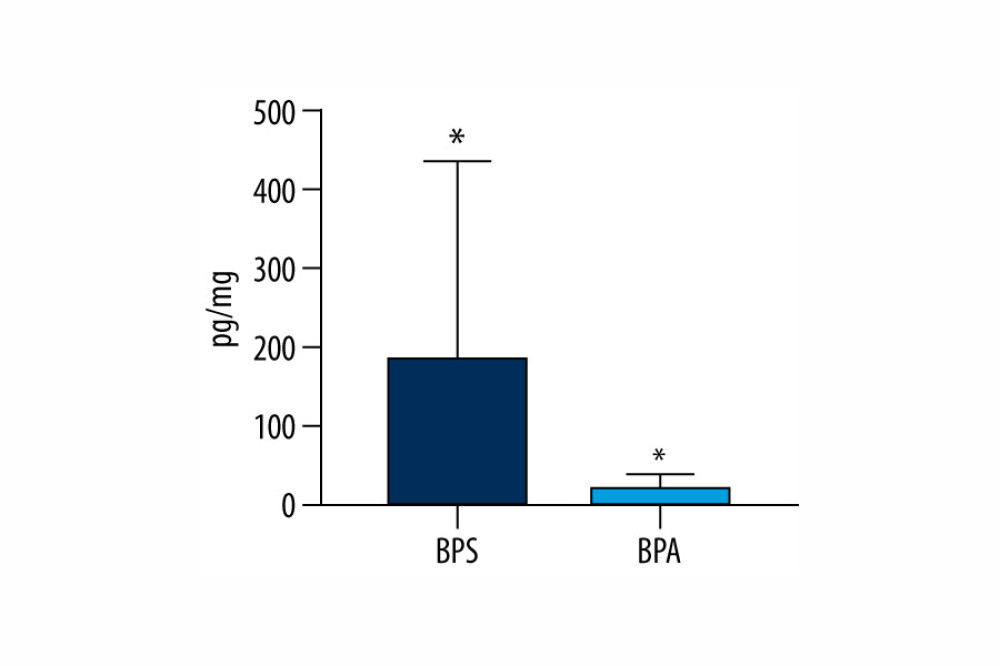 Mean concentration levels (±SD) of bisphenol A (BPA) and bisphenol S (BPS) in human hair samples. Statistically significant differences (P≤0.05) are marked with *. The figure was created using GraphPad Prism version 9.2.0 (GraphPad Software, San Diego, California USA).