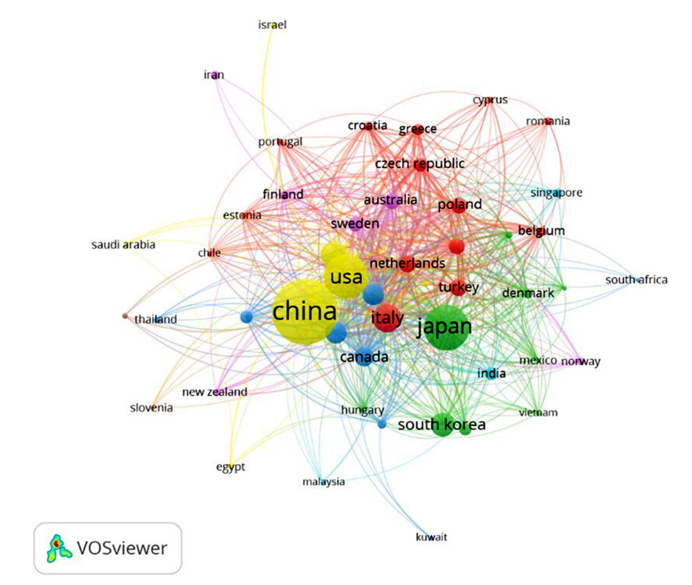 The country co-authorship network of IgA nephropathy.