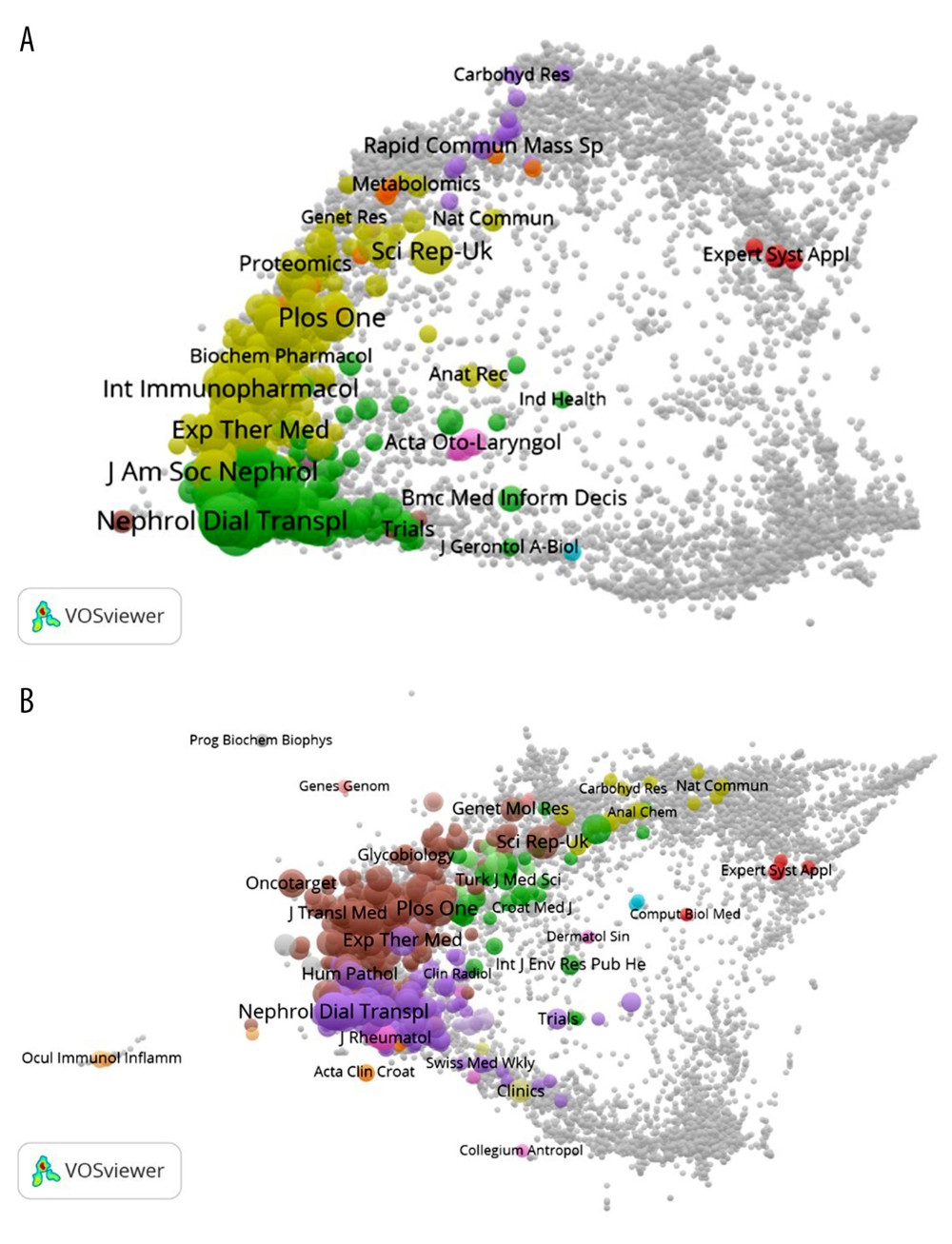 (A) The overlay map of journals related to IgA nephropathy research. (B) The overlay map of cited journals related to IgA nephropathy research.