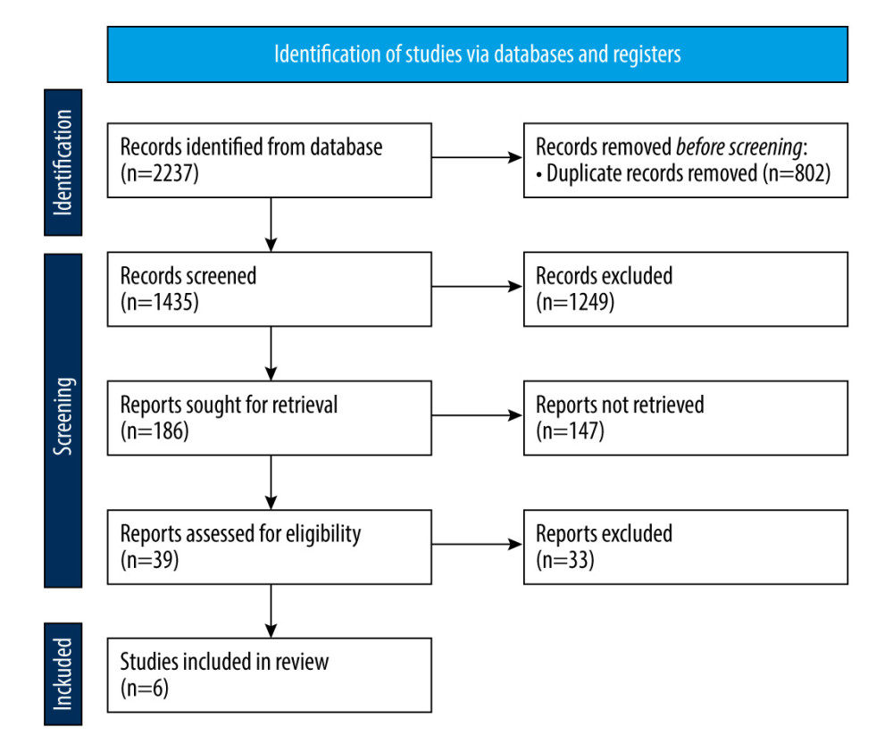 Flow chart of the study selection process.