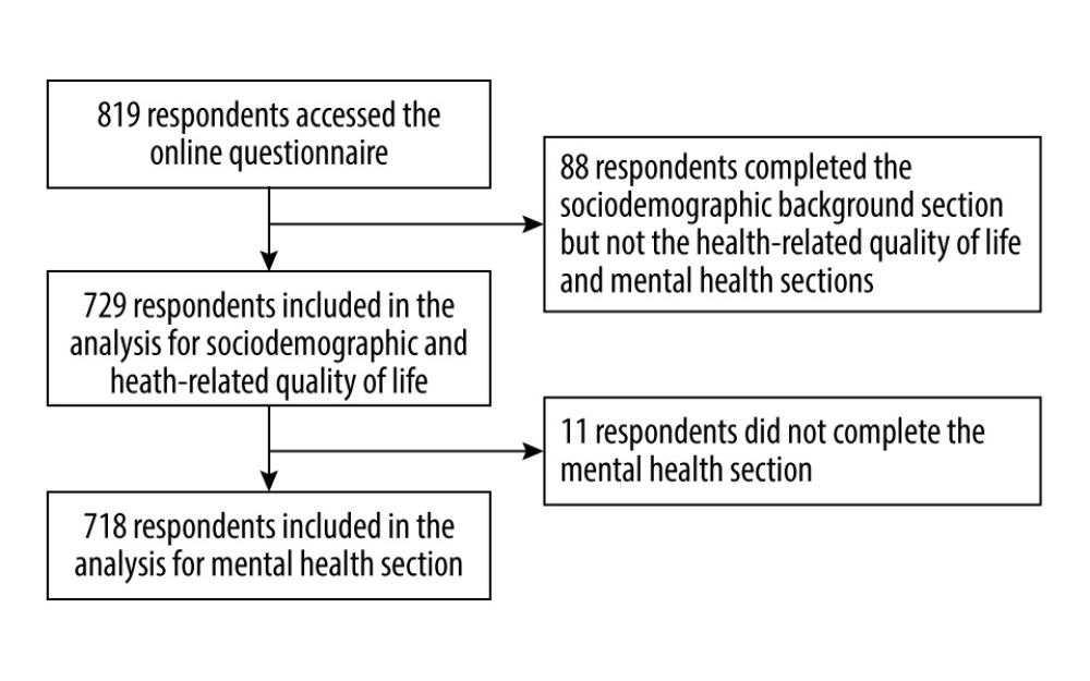 Flowchart of the study participants selection.