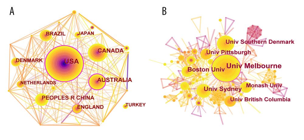 Cooperation map of (A) countries and (B) institutions with publications on physical activity and knee OA research from 2000 to 2021. (CiteSpace 6.1.R2, Drexel University, Philadelphia, USA).