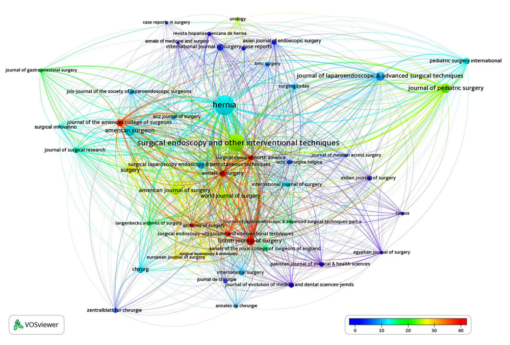 Network visualization map for analysis of citations per article of active journals that publish the most articles on inguinal hernia. The size of the circle indicates the large number of articles. The average number of citations per article by journals increases from blue to red (blue-green-yellow-red). Created by VOSviewer (version 1.6.16, Leiden University’s Center for Science and Technology Studies).
