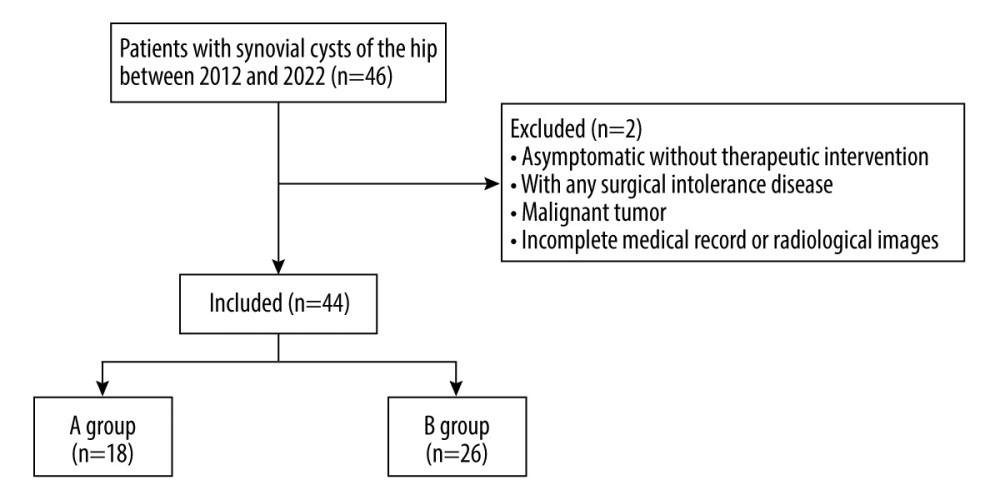 Medical Science Monitor Effectiveness of Needle Aspiration versus