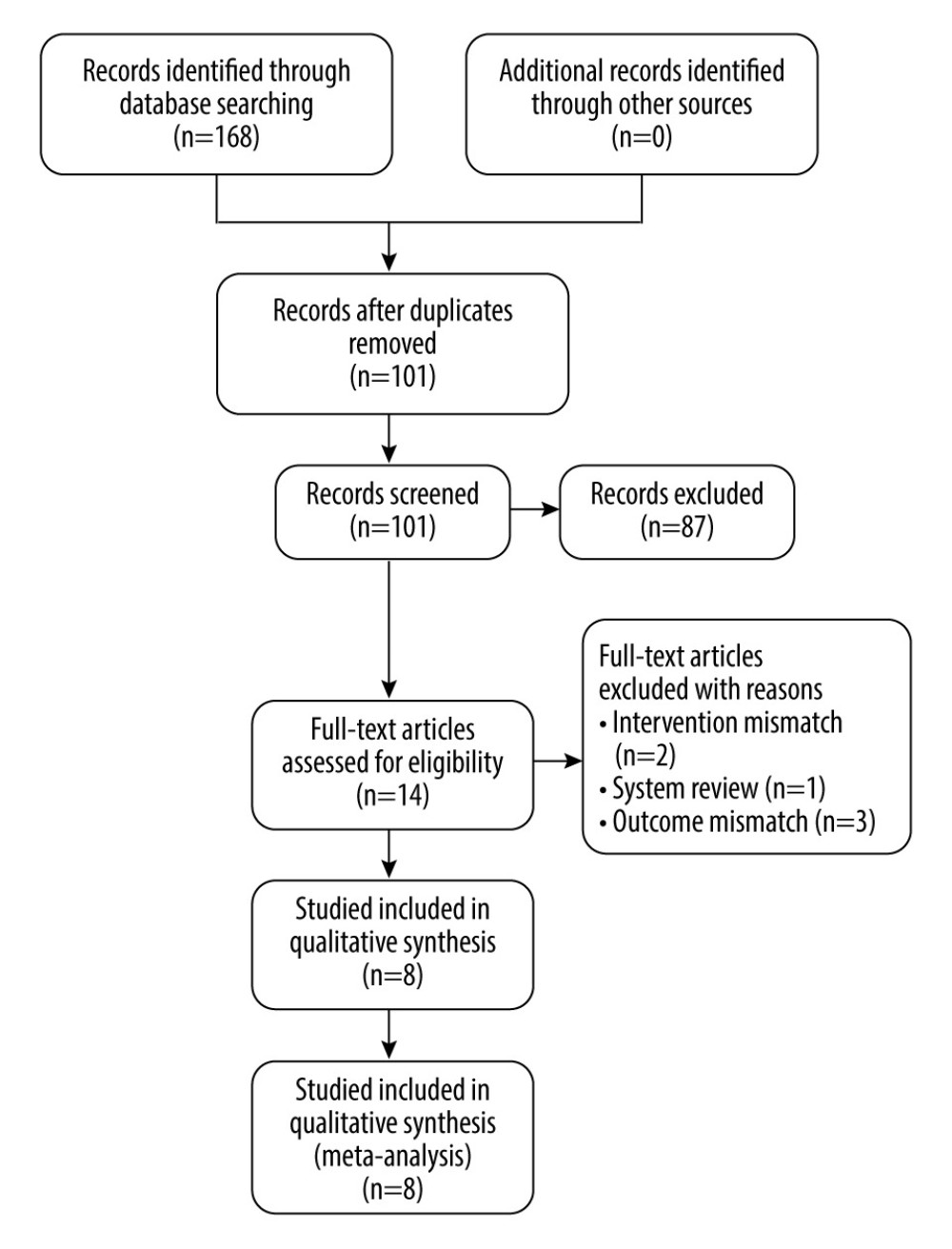 Medical Science Monitor Suggested Electroacupuncture for