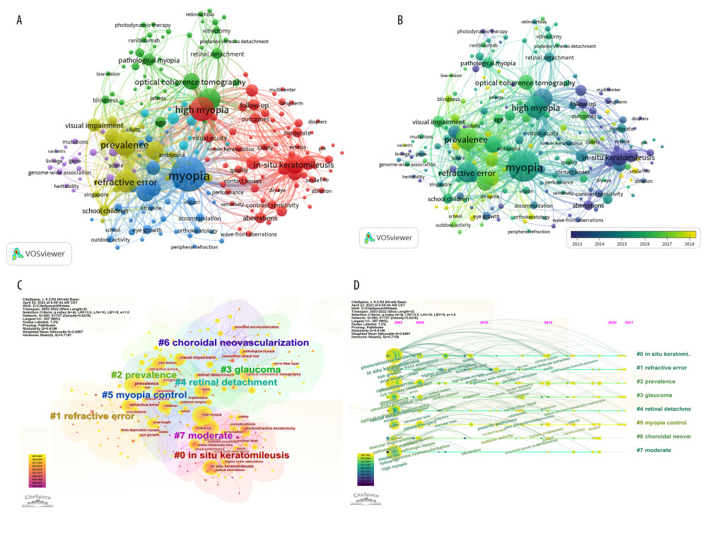(A, C) The co-occurrence network and the clusters of keywords on HM. Keywords sharing a common color are part of the same cluster. A denser line between keywords suggests a higher probability of their concurrent appearance in a single article. In Figure 5C, keywords in yellow indicate proximity to the article’s publication year, whereas those that are purple have greater temporal distance from it. Threshold: A minimum of 25 occurrences for a keyword and a clustering resolution of 1.3. (B, D) Co-cited reference timeline map of publications on HM. In Figure 5B, the color gradient from purple to yellow signifies the average year of keyword occurrence, transitioning from distant to recent. In Figure 5D, keywords in yellow are nearer to the article’s publication year, while those in purple suggest a greater temporal distance from it. (A, B) Produced using CiteSpace (version 6.2.R2, Drexel University, Philadelphia, USA), (C, D) produced using VOSviewer (version 1.6.19, Leiden University, Leiden, Netherlands).