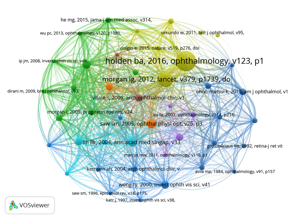 The network of co-cited references. The bubble’s magnitude reflects the article’s influence. A denser line interconnecting the bubbles signifies a stronger interrelation between the articles. Works sharing a common color have similar research themes. Parameters set include: A minimum of 25 citations for a referenced article and a clustering resolution of 1.3. Produced using VOSviewer (version 1.6.19, Leiden University, Leiden, Netherlands).