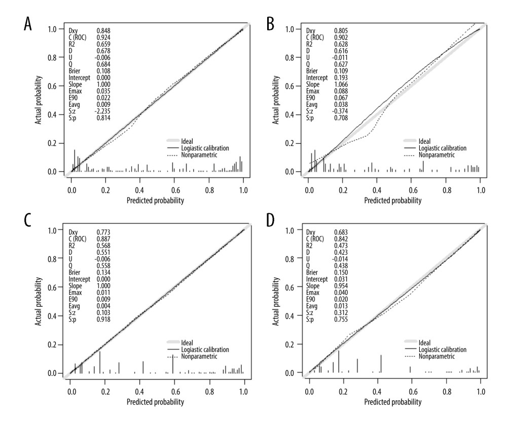 Calibration curve plot in Model A, the training set (A), the internal validation set (B). Calibration curve plot in Model B, the training set (C), and the internal validation set (D).