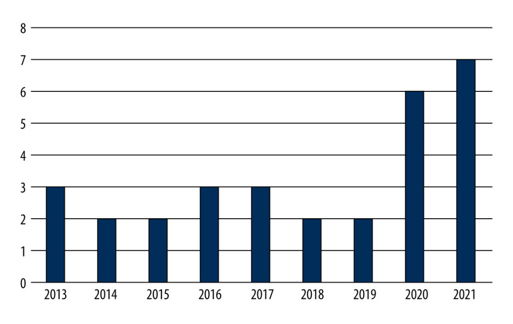 The distribution of patients in the delayed group between 2013 and 2021 shows that patients predominantly sought treatment during the years 2020–2021. Microsoft Excel 2019 software was used to create Figure 3.