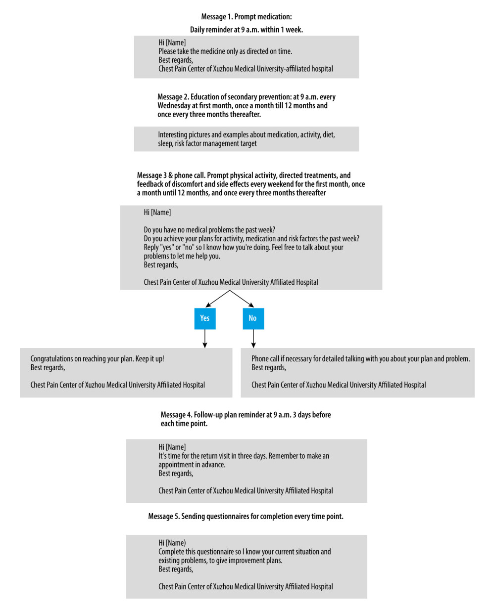 WeChat message templates translated from Chinese. The figure was generated using Microsoft® PowerPoint for Mac (version 16.94; Microsoft Corporation, Redmond, WA, USA).