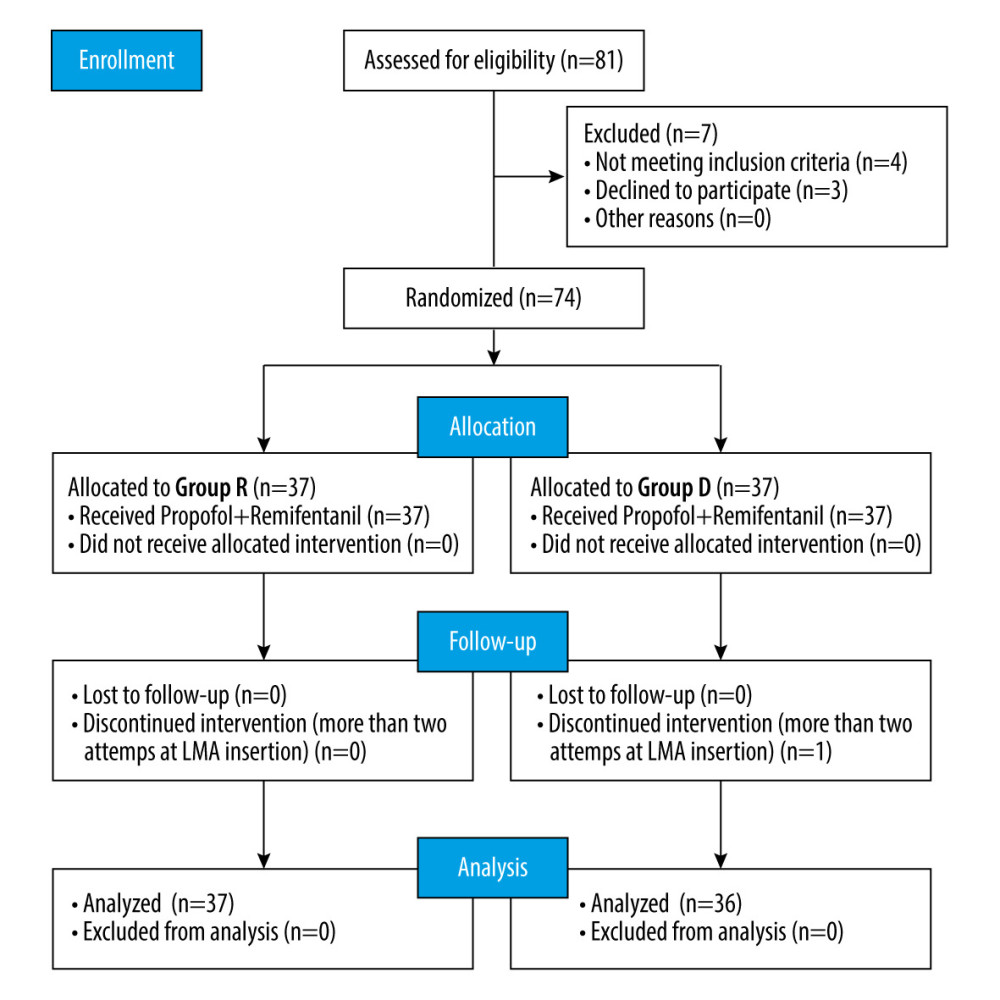 CONSORT 2010 flow diagram.