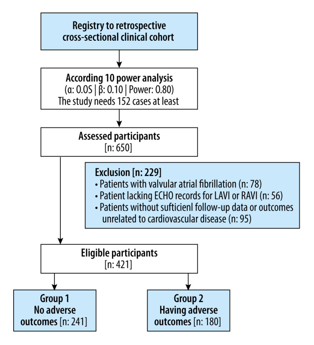 Patient selection flowchart.