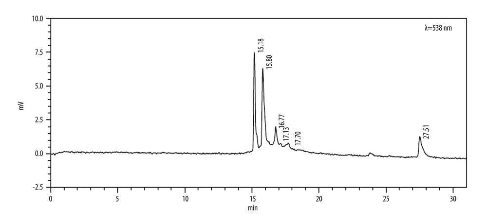 High-performance liquid chromatography profile of betacyanins from dragon fruit peel; λ: 538 nm.