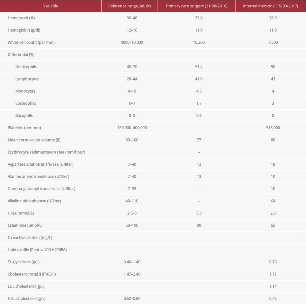 Laboratories tests/laboratory data.