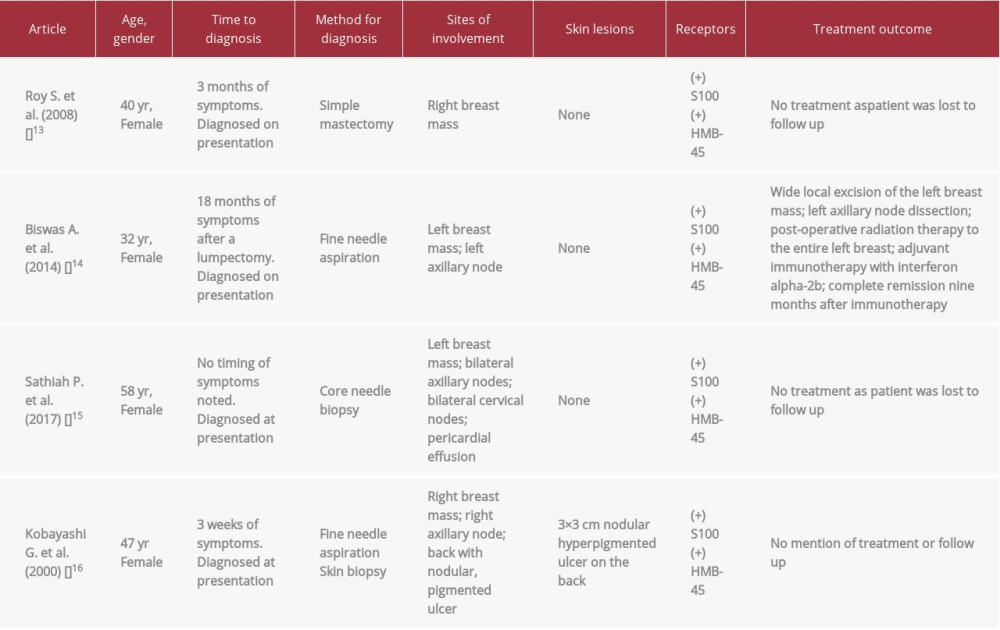 Review of patients with amelanotic melanoma involving the breast.