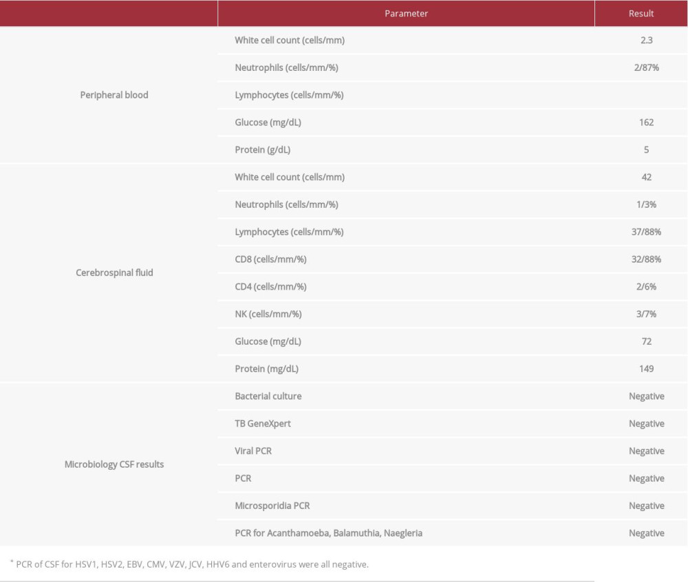 Cerebrospinal fluid (CSF) analysis.