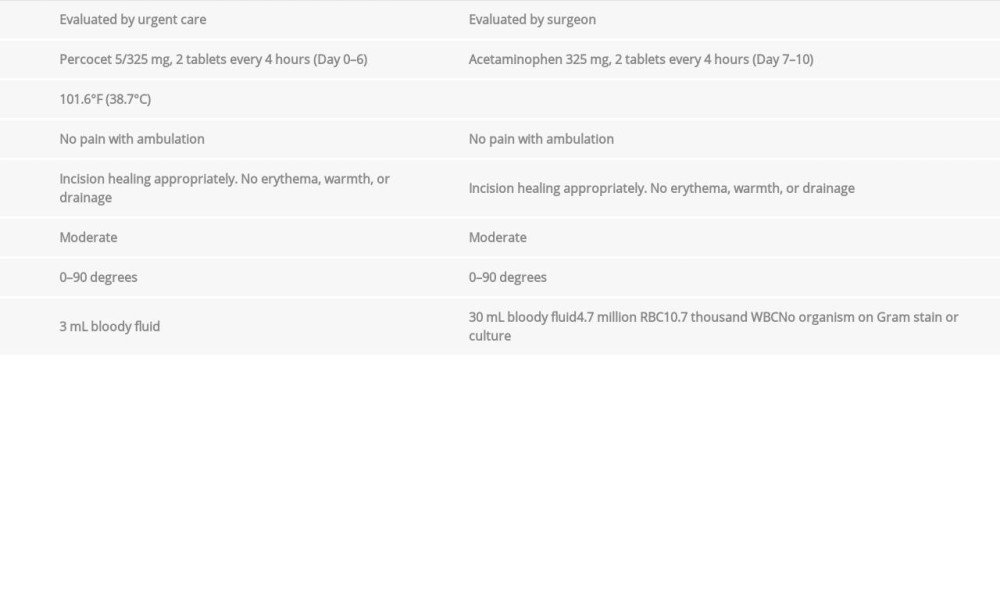 Table of patient’s examination and findings.