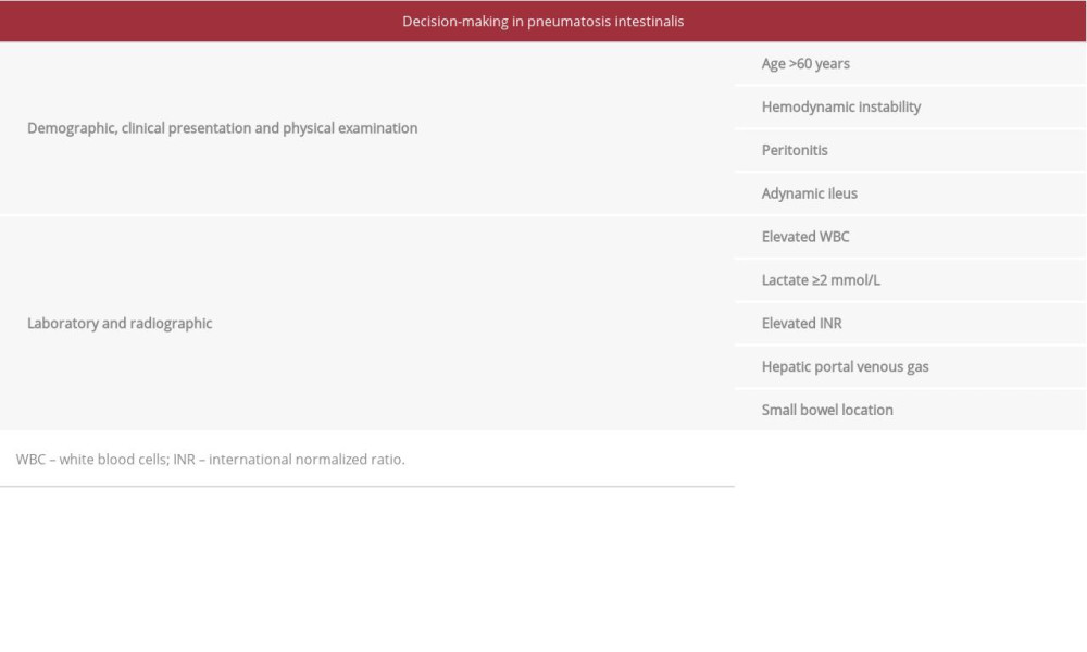 Conditions that could require emergency surgery in patients with pneumatosis intestinalis.